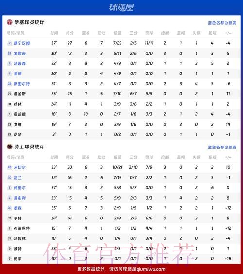 最新世界杯阿根廷贝林厄姆数据统计全面分析