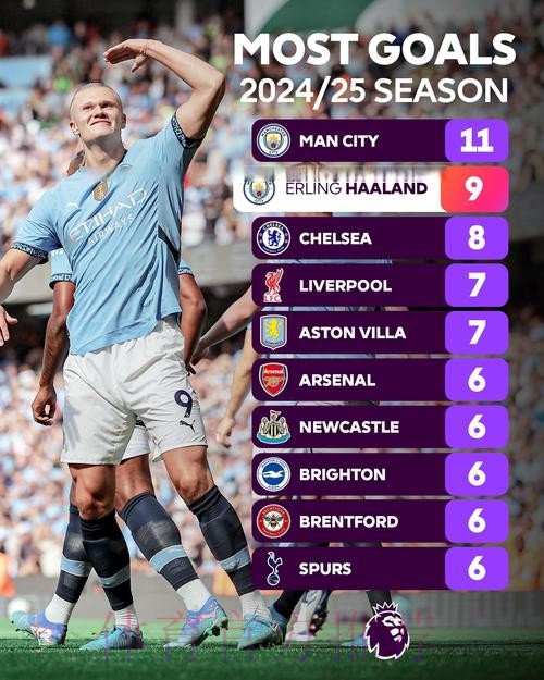 最新世界杯葡萄牙哈兰德赛事预测最新更新 最新世界杯葡萄牙哈兰德赛事预测最新更新