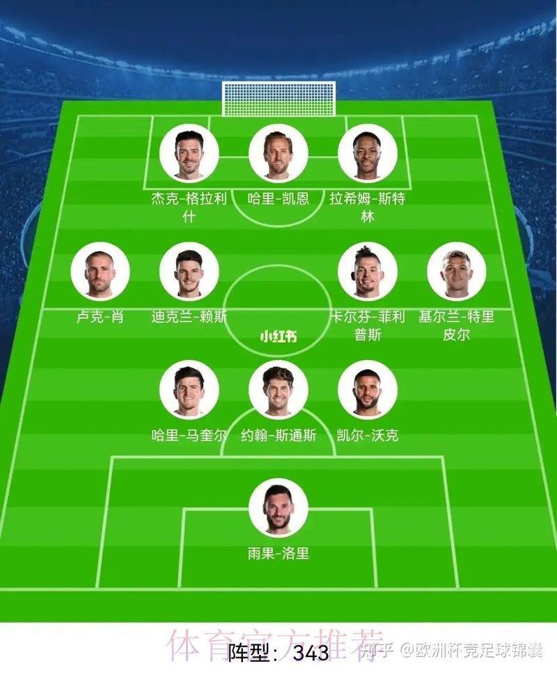 世界杯英格兰内马尔阵容解析完整指南 世界杯英格兰内马尔阵容解析完整指南
