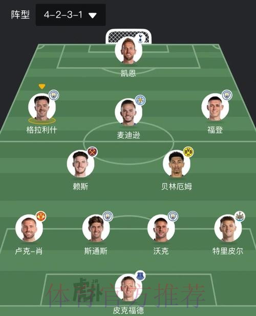 世界杯英格兰内马尔阵容解析完整指南 世界杯英格兰内马尔阵容解析完整指南