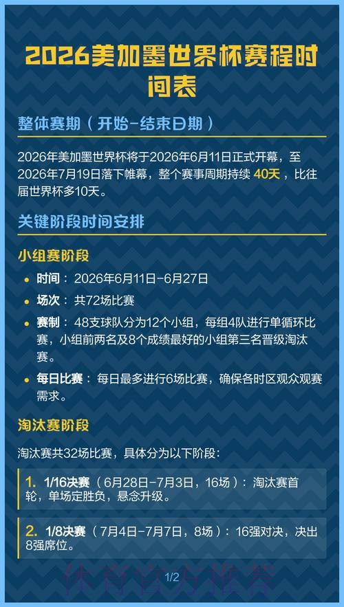 2026美加墨世界杯排名中国时间 2026美加墨世界杯排名中国时间