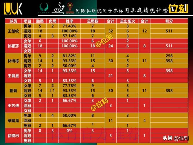 世界杯积分榜网站 世界杯积分榜网站