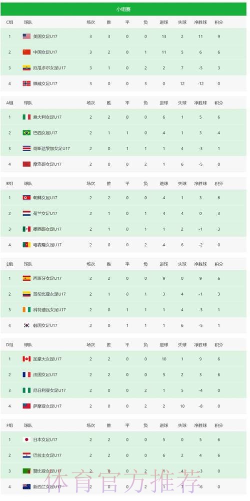 世界杯积分榜网站 世界杯积分榜网站
