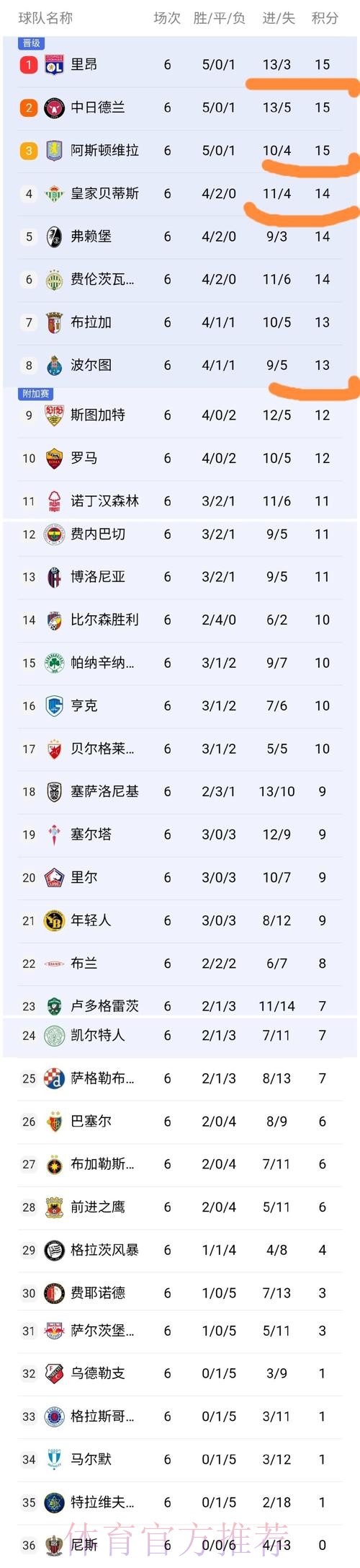 世界杯积分榜网站 世界杯积分榜网站