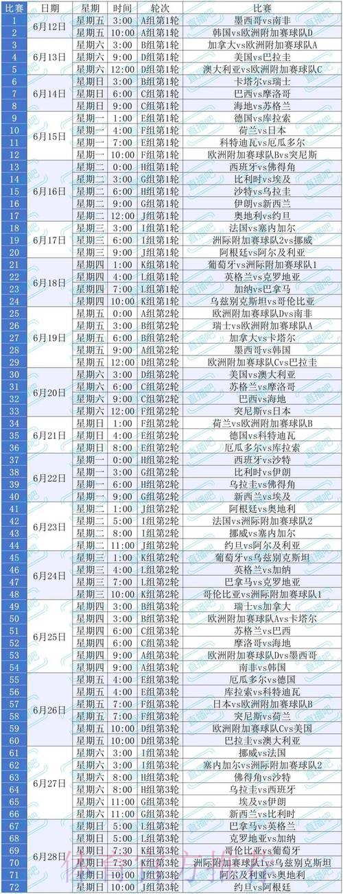 2026美加墨世界杯排名中国时间 2026美加墨世界杯排名中国时间