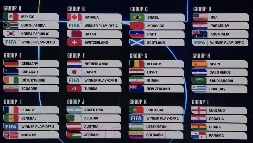 2026美加墨世界杯数据统计一览 2026美加墨世界杯数据统计一览