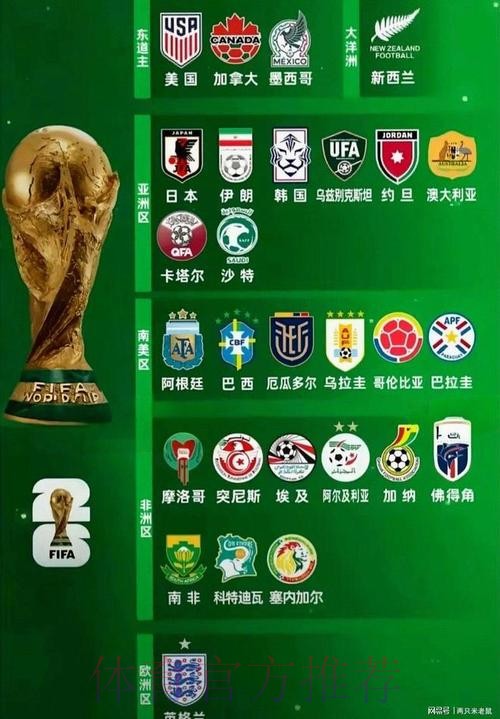 2026世界杯强队排名入口