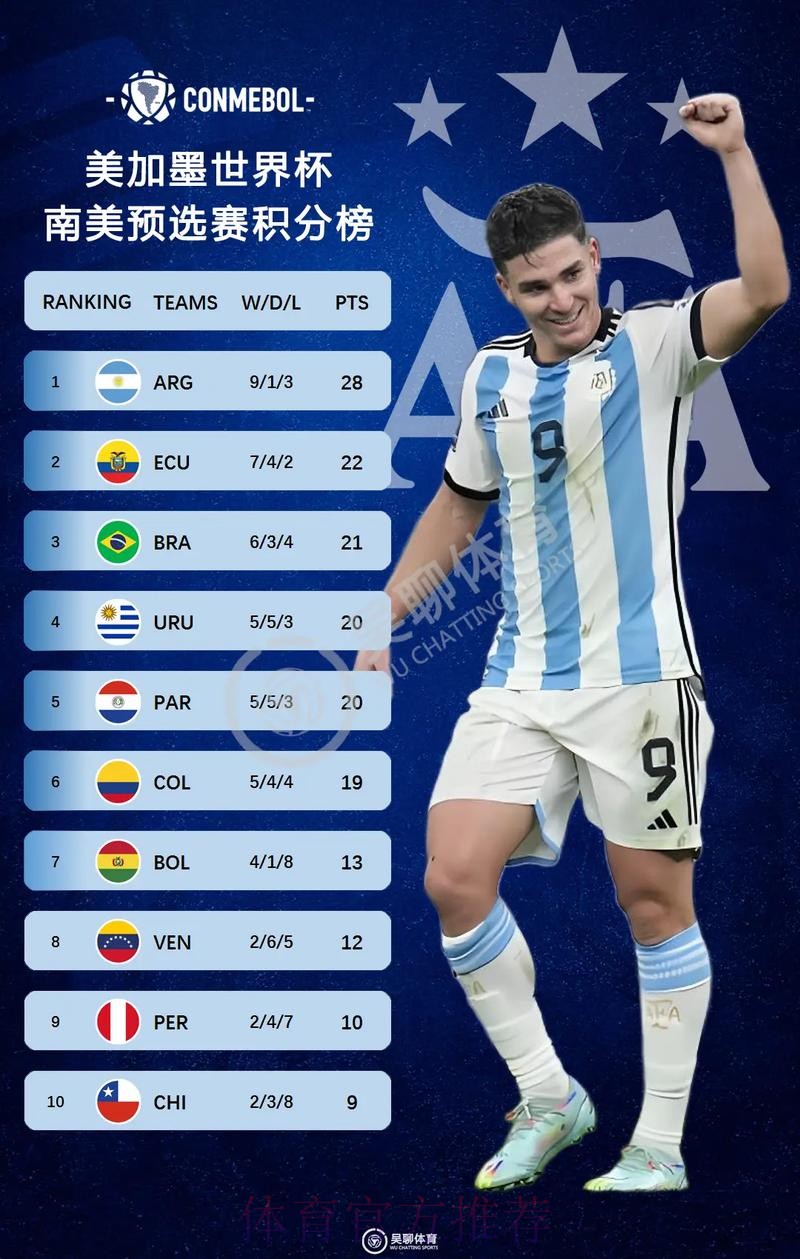 2026美加墨世界杯积分榜入口