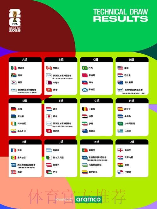 2026世界杯高清直播几点开始