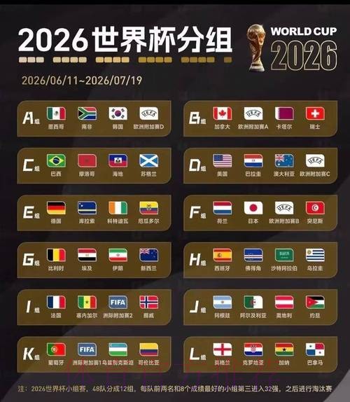 2026美加墨世界杯强队排名网站